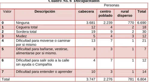 Cuadro No. 6  Discapacitados 