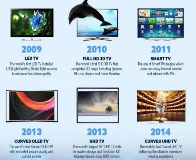 Figura 4 Evolución de la Televisión 4 