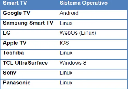 Tabla 2 Sistemas Operativos 
