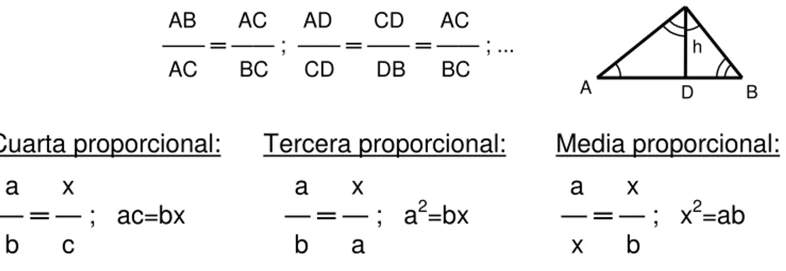 Figura 4: Cuarta, tercera y media proporcional. Formas de obtenerlas. baxccxabxabc