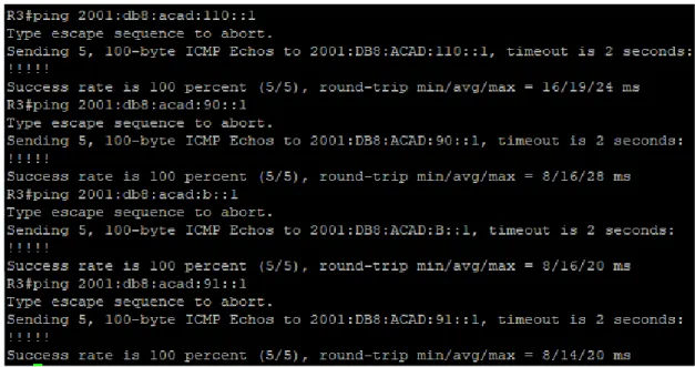 Ilustración 14. Verificación comando ping en el router R3 en IPv6. 
