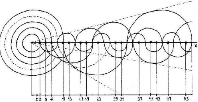 Fig. 9. El cometa utiliza menos líneas para determinar los números primos.