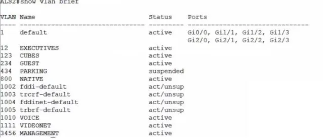 Figura 12. VLANs ALS2 