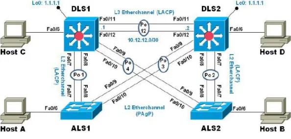 Figura 30. Simulación del Escenario 2 