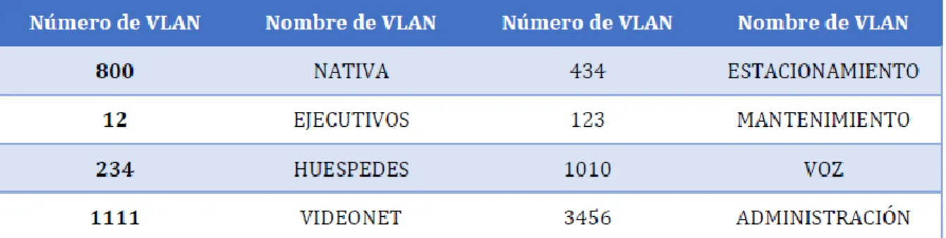 Figura 49. Configuración VTP Client en ALS2 