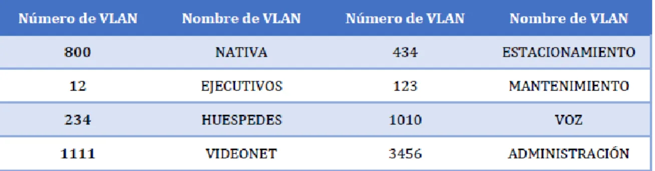 Tabla 2. Interfaces destinadas para las interfaces 6, 15, 16,17 y 18. 