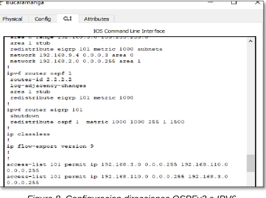 Figure 8. Configuracion direcciones OSPFv3 e IPV6. 