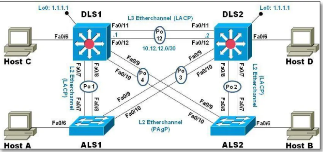 Figure 16. Switch ALS1. 