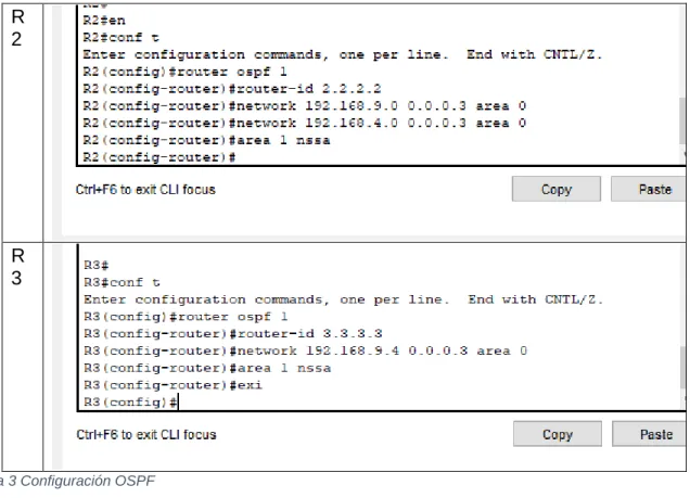 Tabla 3 Configuración OSPF 