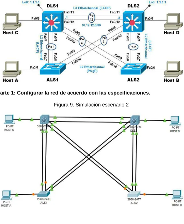 Figura 8. Escenario 2 