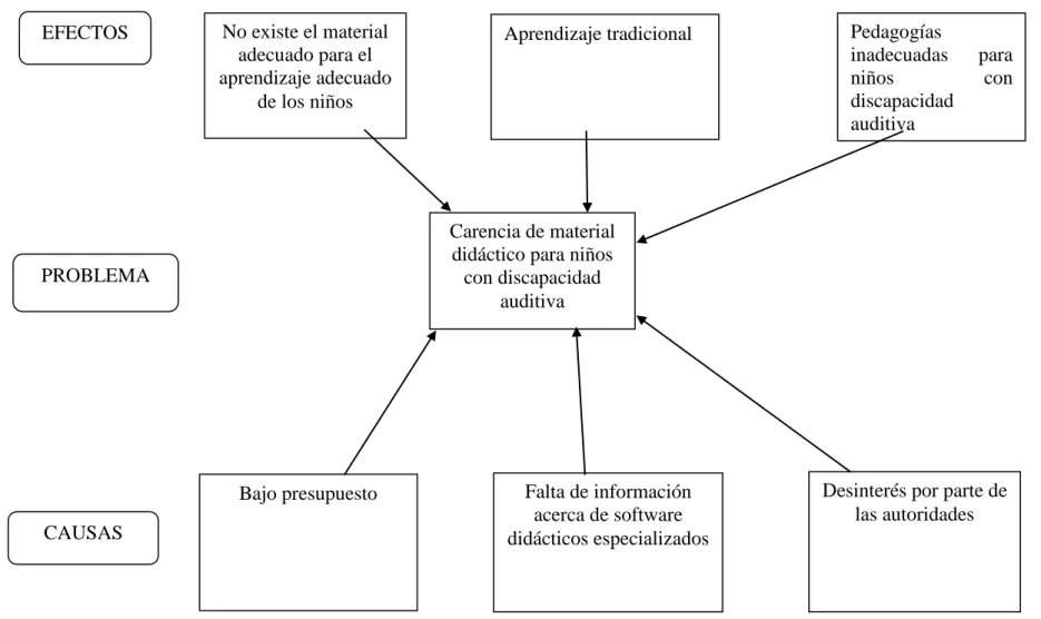 Gráfico 1. Análisis Crítico 