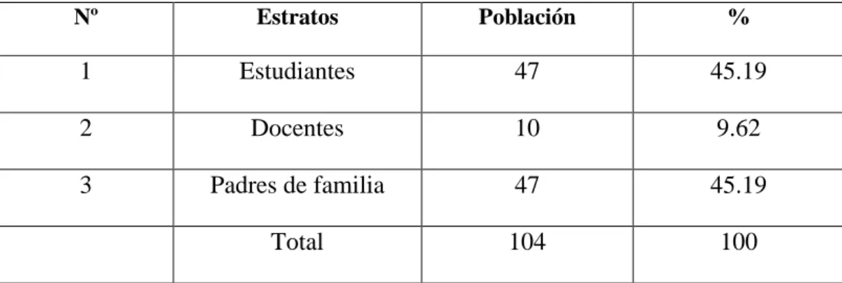 Tabla 1 Población y muestra  