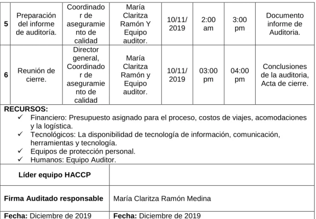 Tabla 7. IDENTIFICACIÓN DE PUNTOS CRÍTICOS DE CONTROL   