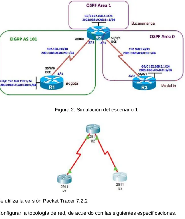 Figura 2. Simulación del escenario 1 