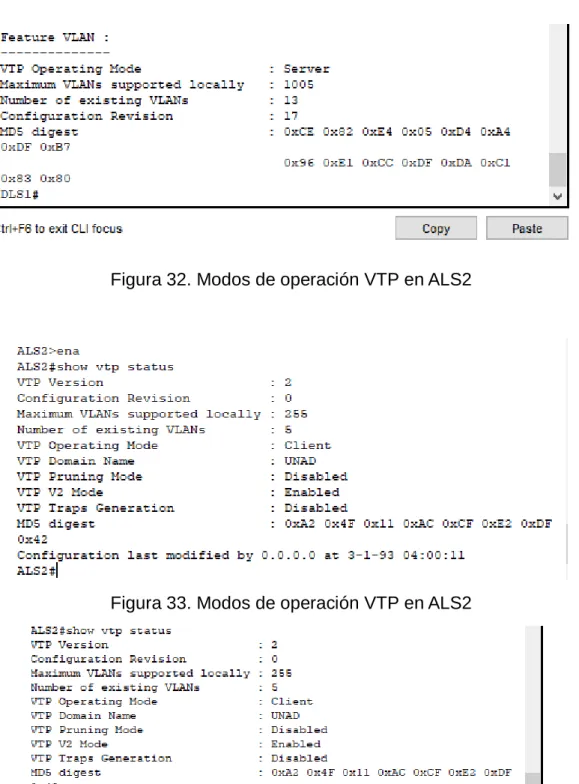 Figura 31. Modos de operación VTP en DLS1 