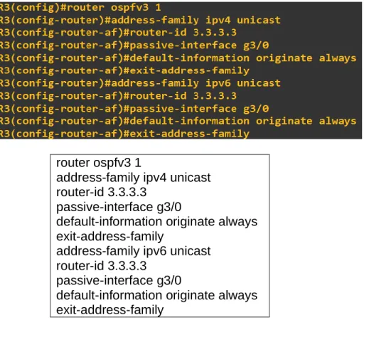 Figura 10.Configuración OSPFv3 en R3. 