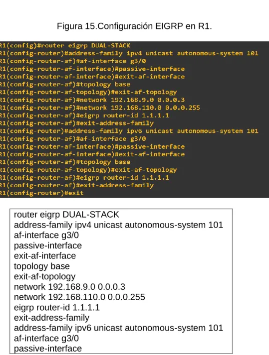 Figura 15.Configuración EIGRP en R1. 