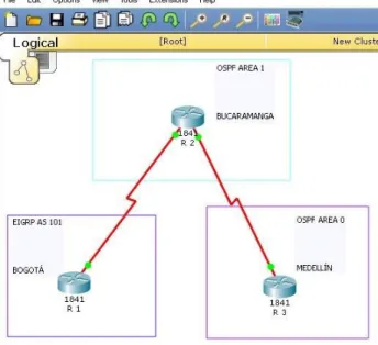 Figura 2. Simulación Escenario 1