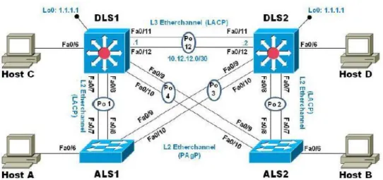 Figura 20. Escenario 2 