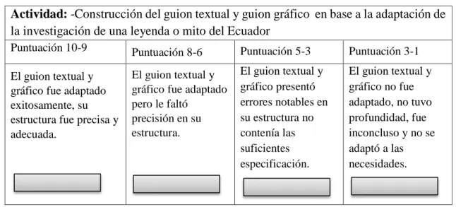 gráfico fue adaptado  exitosamente, su  estructura fue precisa y  adecuada. 