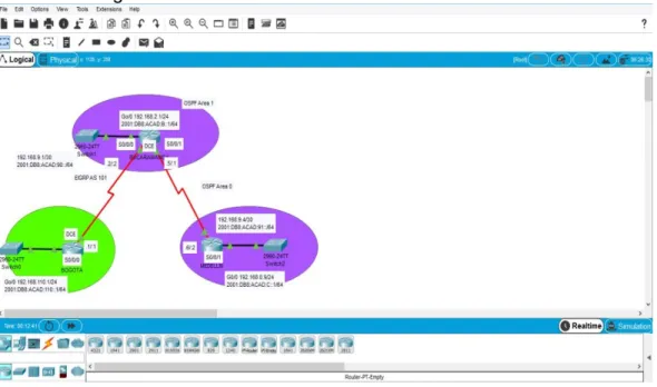 Figura 2. Simulación de escenario 1