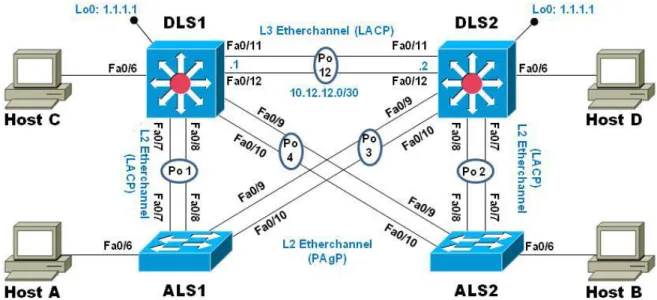 Figura 6. Escenario 2 