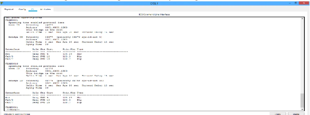 Figura 12. Configuración de Spanning tree entre DLS1 