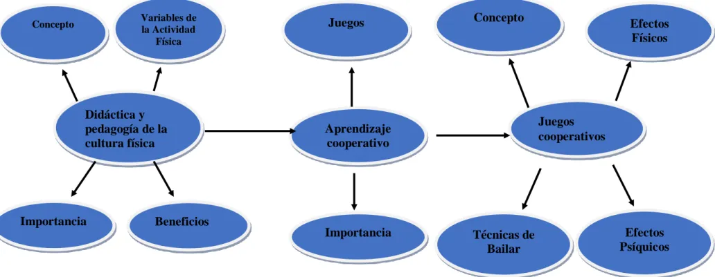 FIGURA N° 2: Constelación de Ideas V.I. 