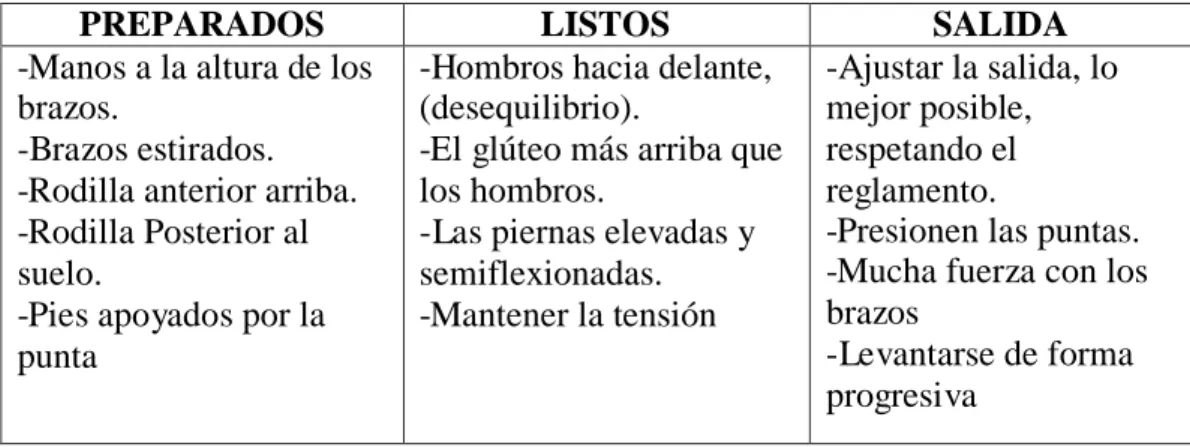 Tabla   N°1: Fase de Salida 