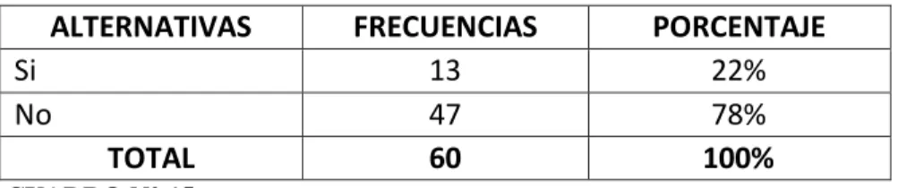 Cuadro Nº.- 16 Frecuencias Observadas 