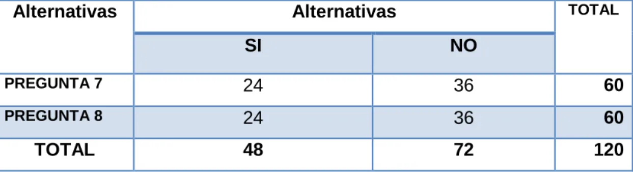 Cuadro Nº.- 17 Frecuencias Esperadas 