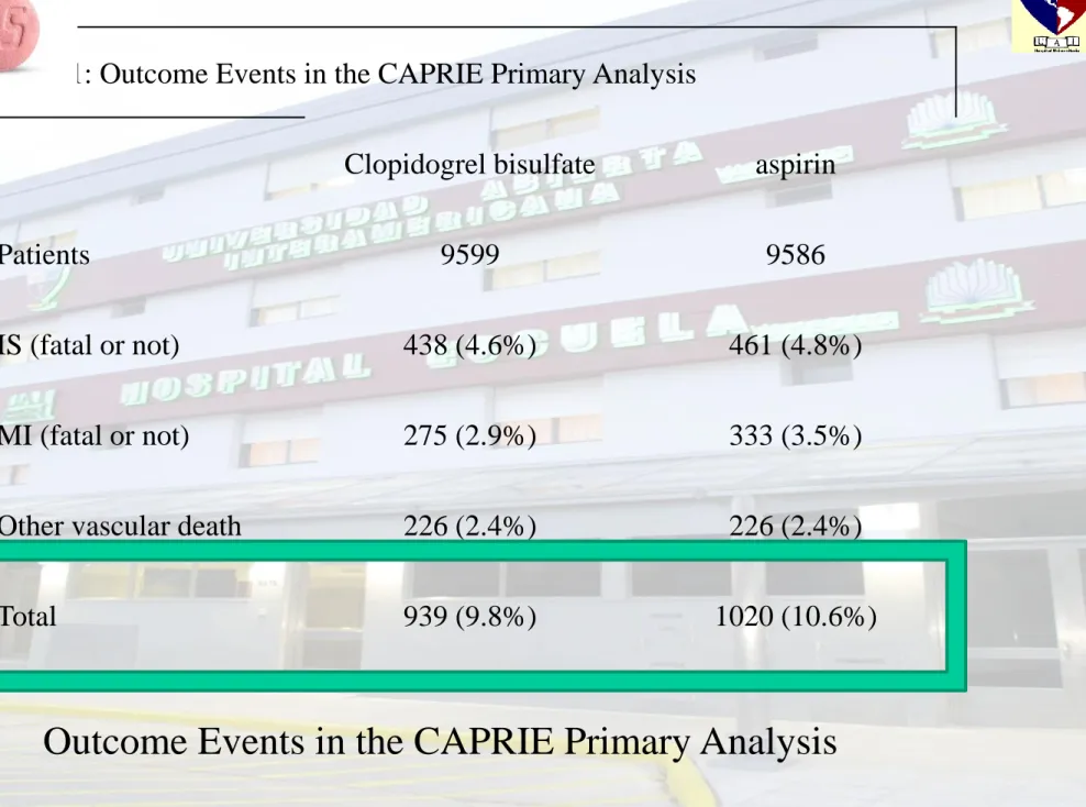 Table 1: Outcome Events in the CAPRIE Primary Analysis