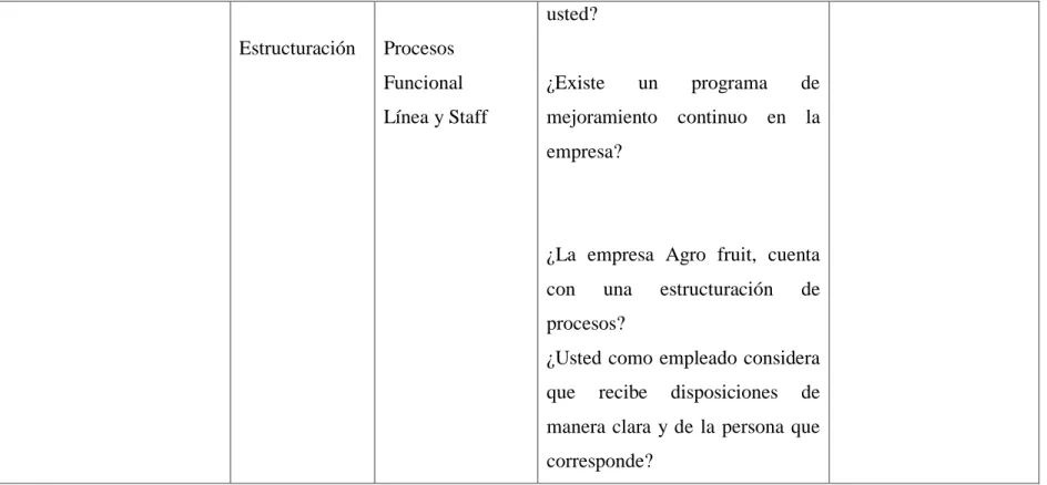 Tabla 4: Operacionalización de la Variable Independiente  Elaborado por: Rivera Torres Mónica
