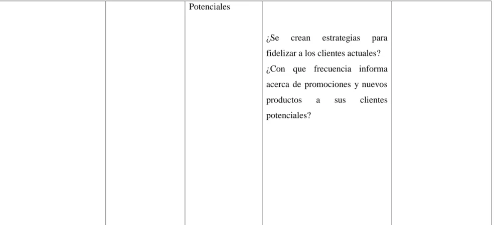 Tabla 5 Operacionalización de la Variable Dependiente  Elaborado por: Rivera Torres Mónica