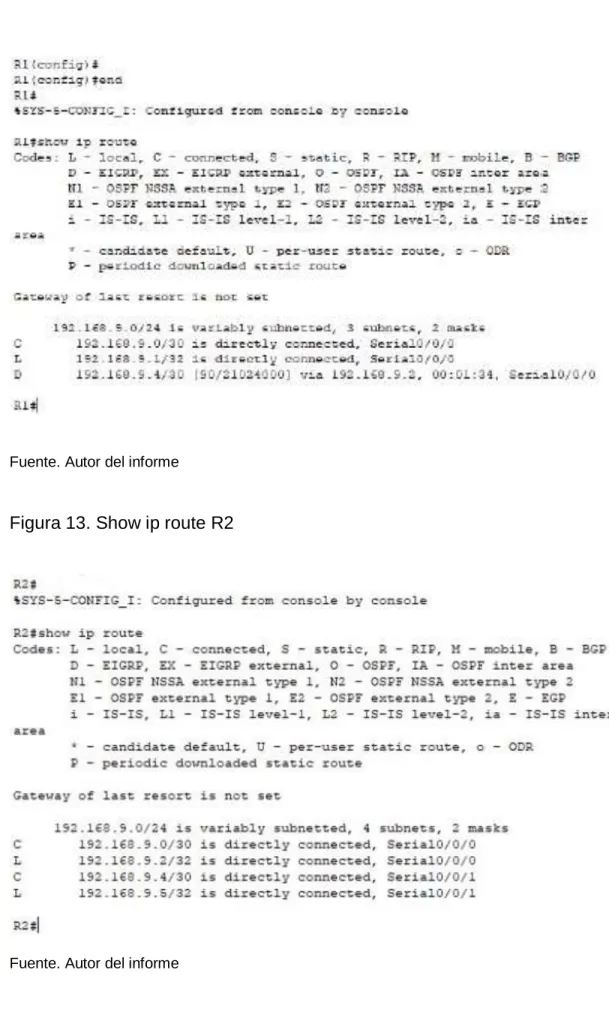 Figura 13. Show ip route R2  