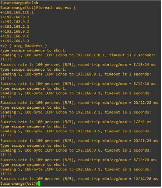 Ilustración 21 Verificación de conectividad en R2 IPv4 