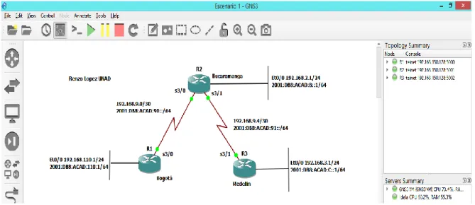 Figura 2. Simulacion escenario 1. 