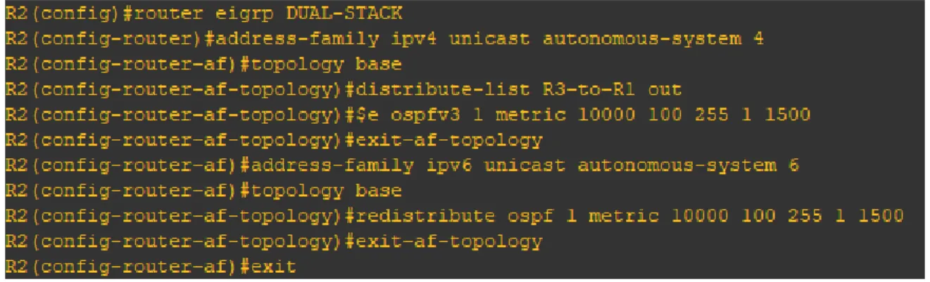 Figura 18 Configuración aplicada en R2 