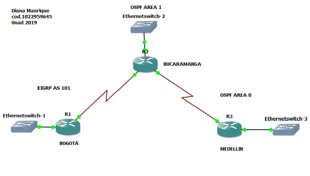 Figura 2. Simulación escenario 1 