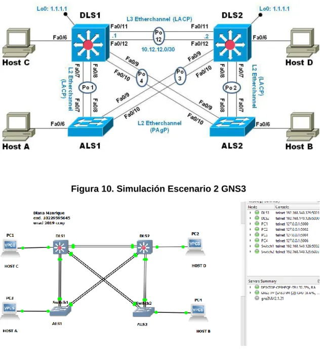 Figura 9. Escenario 2  