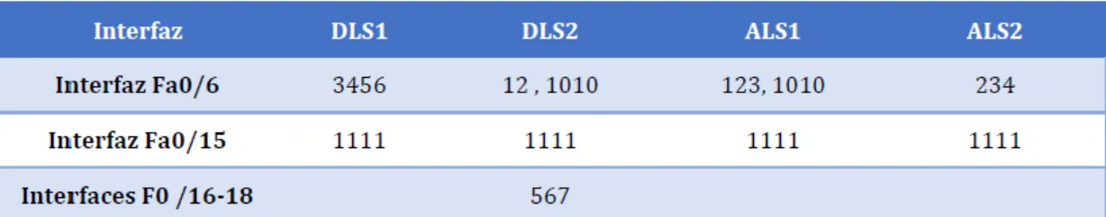 Tabla 2. Interfaces 