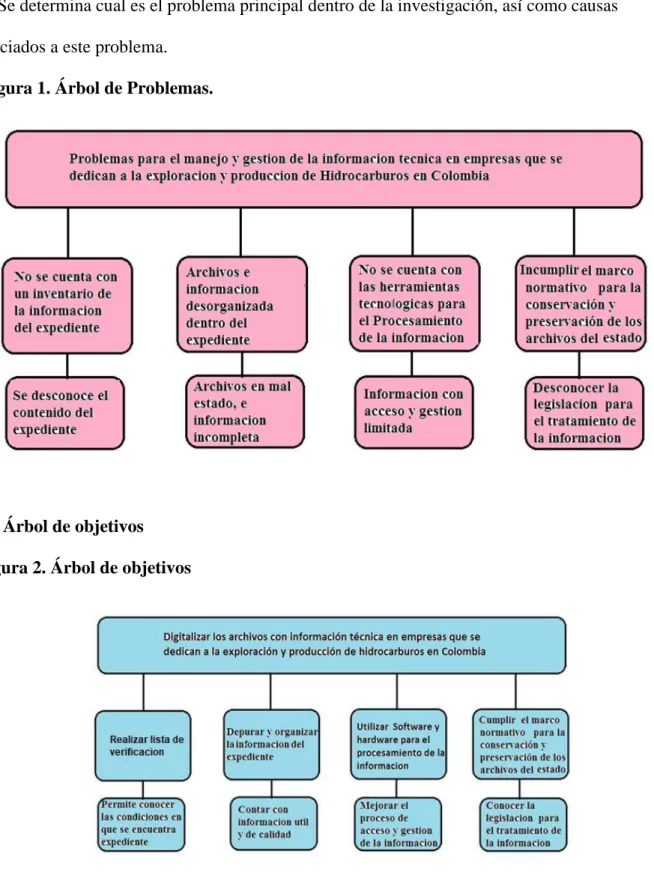 Figura 2. Árbol de objetivos  