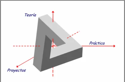 Figura 12. Esquema de las dimensiones formativas de la enseñanza universitaria 