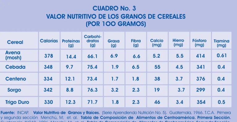 CUADRO No. 3
