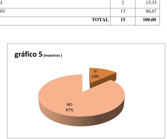 gráfico 5 (maestros )