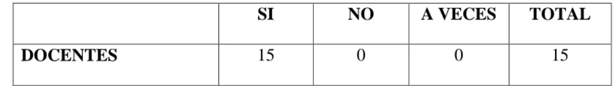 TABLA 24: Relación de datos con la Variable Independiente 
