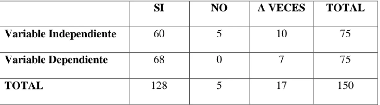TABLA  27: Frecuencias Esperadas (E) 