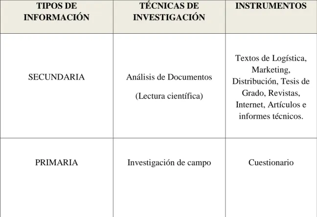 Tabla N.- 4 Plan de Recolección de Información 