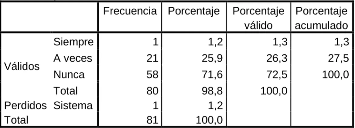 Tabla N.- 5 Centros de Distribución 