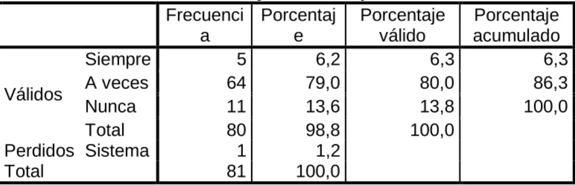 Tabla N.- 6 Utilización de contenedores 